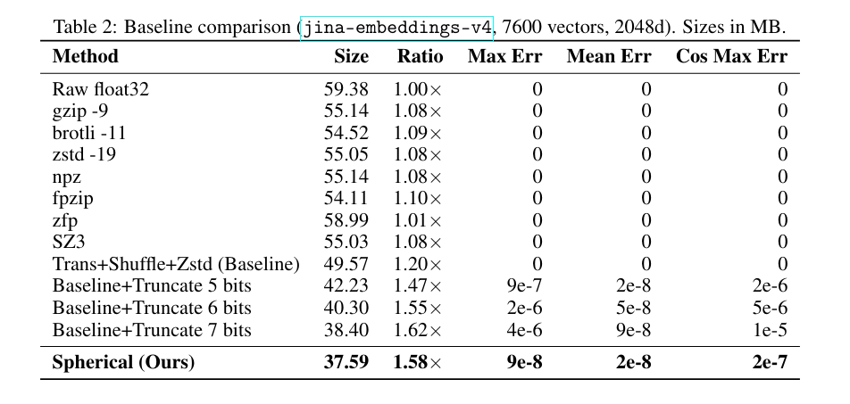 Compression Scores